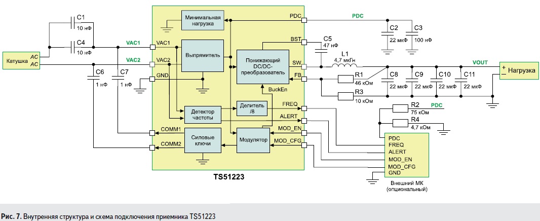 Внутренняя структура и схема подключения приёмника TS51223 компании Semtech