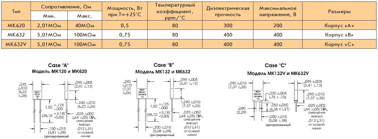 9 характеристики