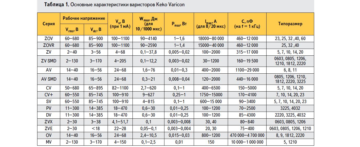 Cnr 14d471k схема подключения